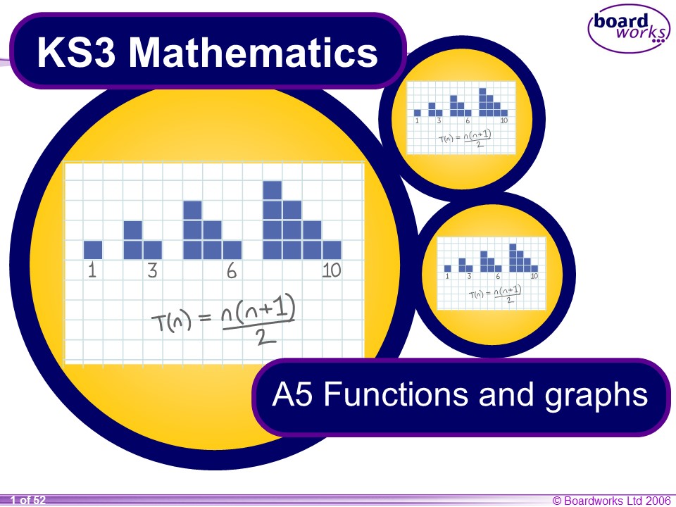 Functions and Graphs