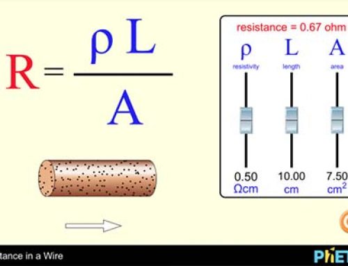PhET-Resistance in a Wire