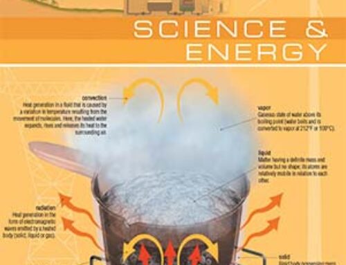 Visual Dictionary of Science & Energy
